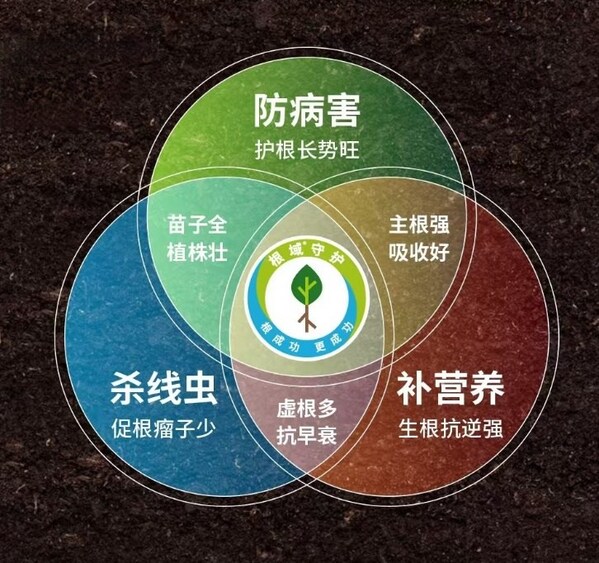 三環(huán)聚力再升級(jí)，拜耳根域守護(hù)2.0煥新亮相