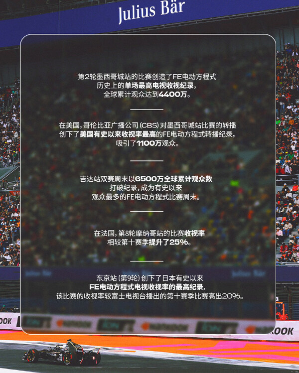 FE電動方程式加速全球增長，引領(lǐng)未來賽車運動